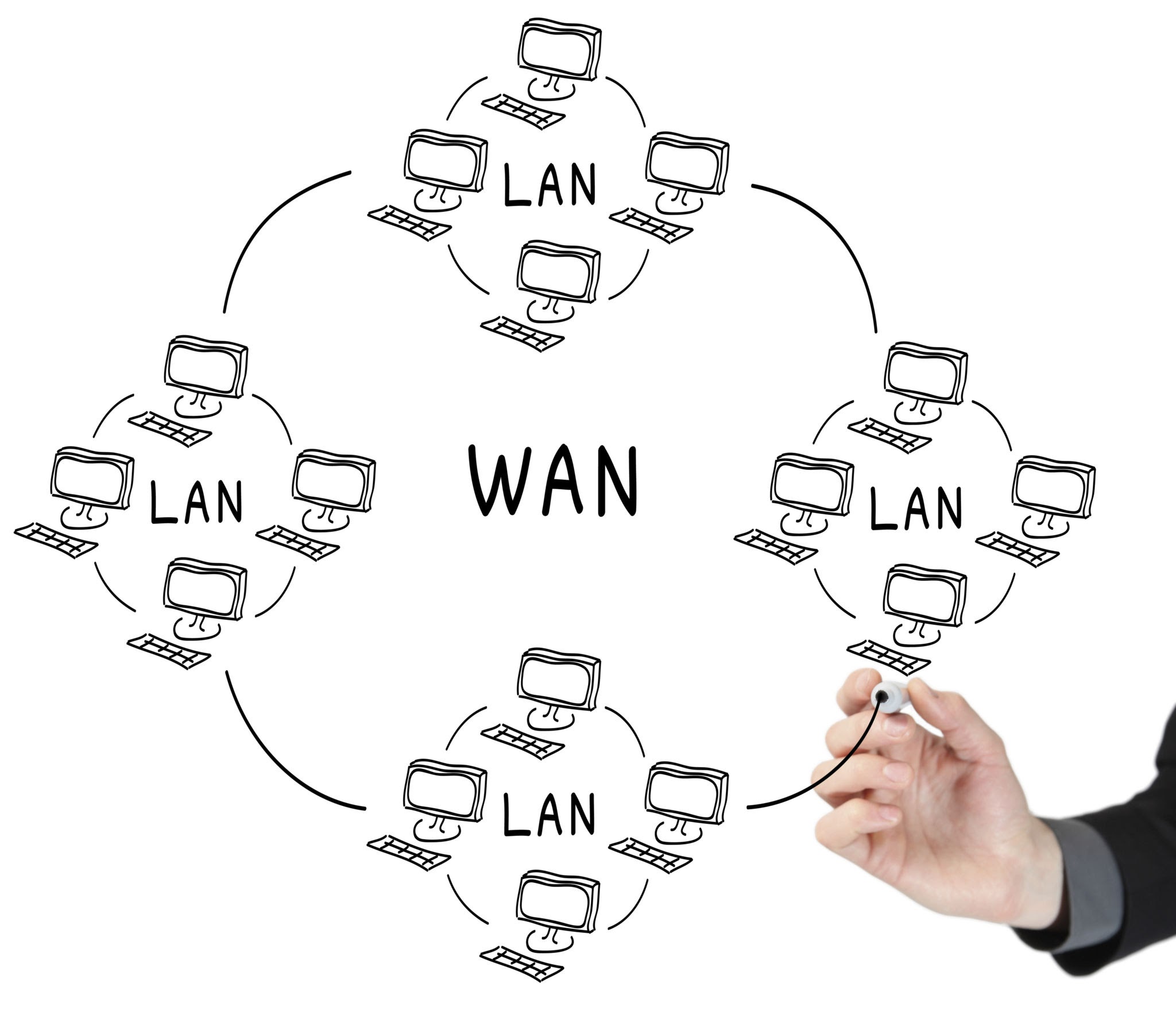 LAN and WAN Logical Connection Diagram