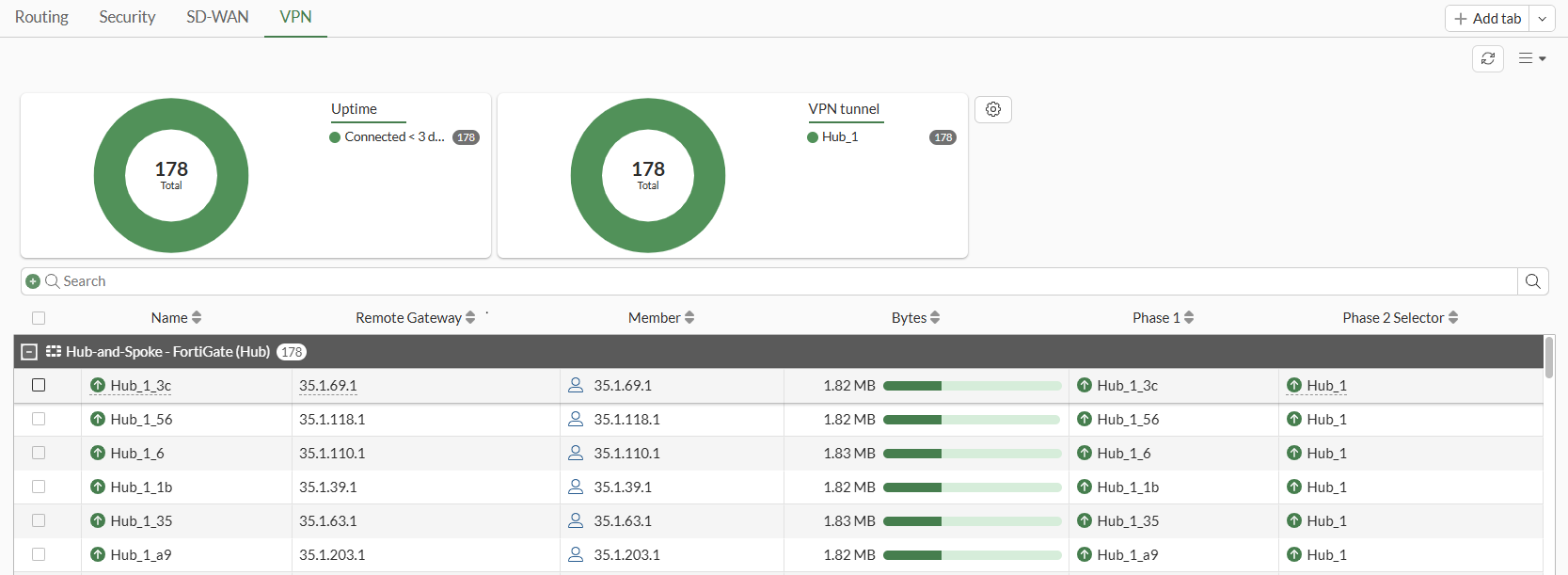 FortiGate IPsec Monitor GUI